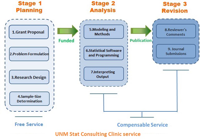 service flow chart